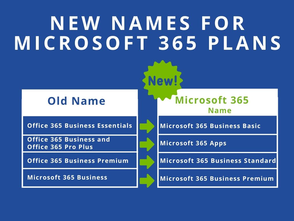 What Is Microsoft 365